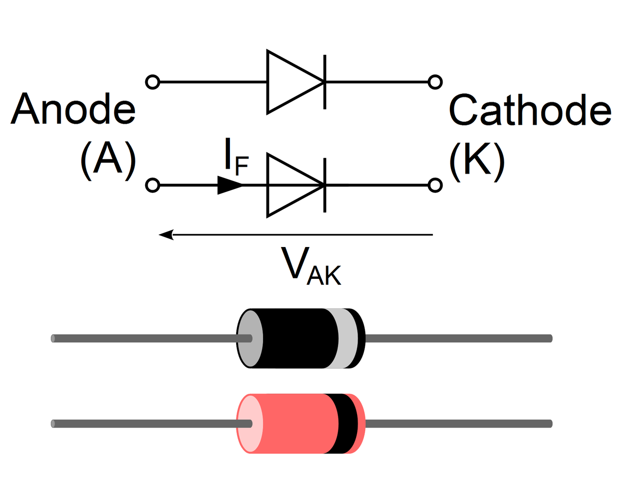 diode anode